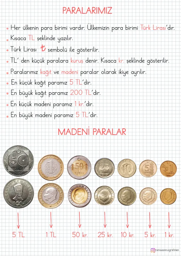 1. Sınıf Matematik Paralarımız Defter Notu Ve Deftere Yapıştırmalık Paralar