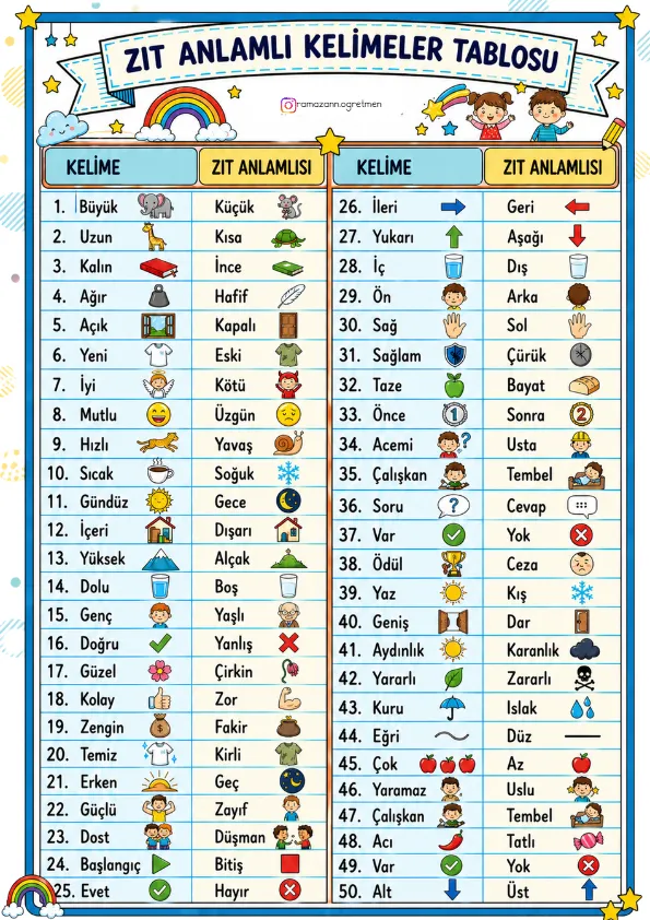 1. Sınıf Türkçe Zıt Anlamlı Kelimeler 9a4 Kağıdı Büyüklüğünde Tablo