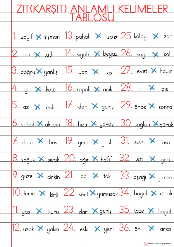 1. Sınıf Türkçe Zıt Anlamlı Kelimeler Tablosu-1